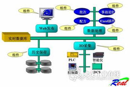 紫金桥生产指挥监控系统用于数字化生产管理