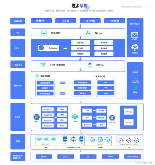 这次发现的开源版本我愿意称之为最具学习价值的商城系统 商城源码点击进入